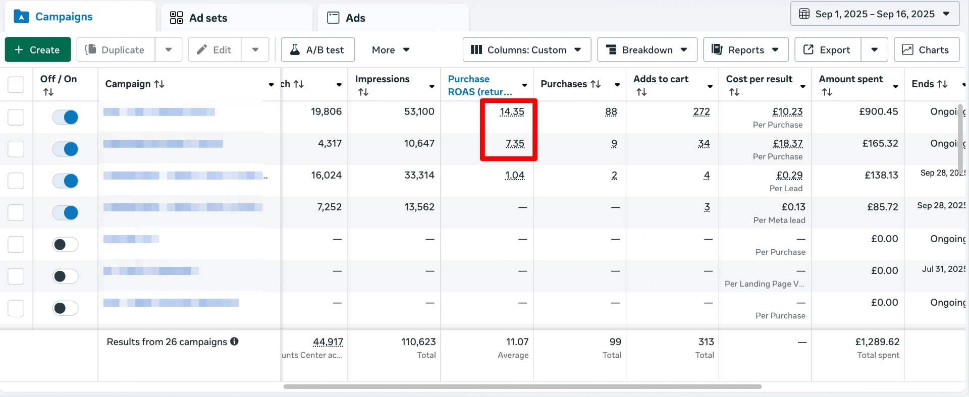 September Campaign Updates - ROAS Improvements