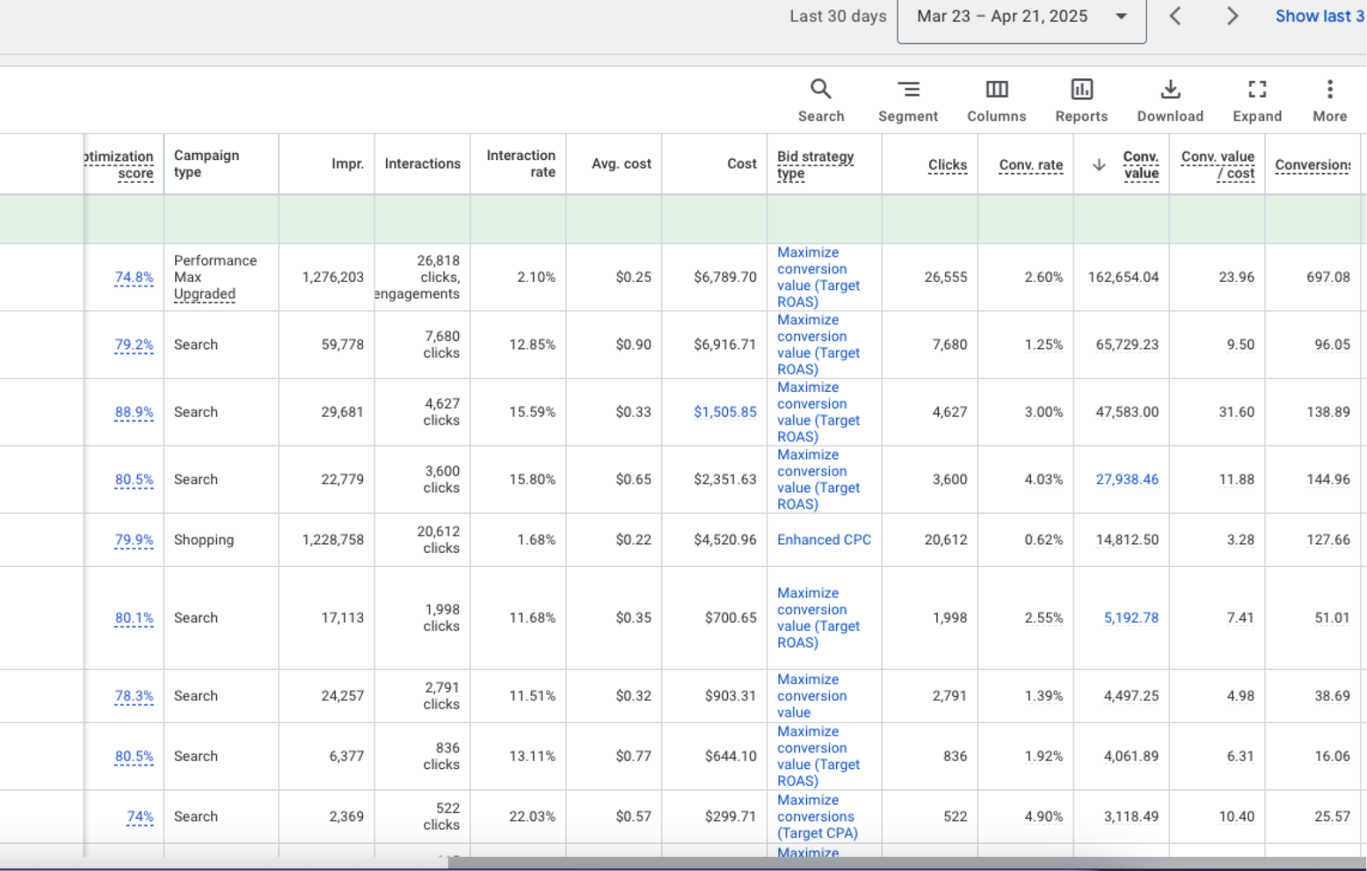 400% Revenue Increase for Ceramics E-commerce - Performance Results