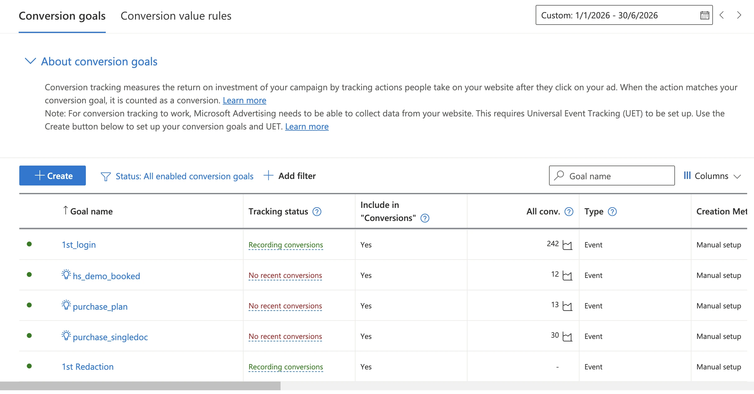 Microsoft Ads — conversions by goal — after optimisation
